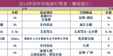 云南，我們來了——畢加2014秋季旅行行程安排